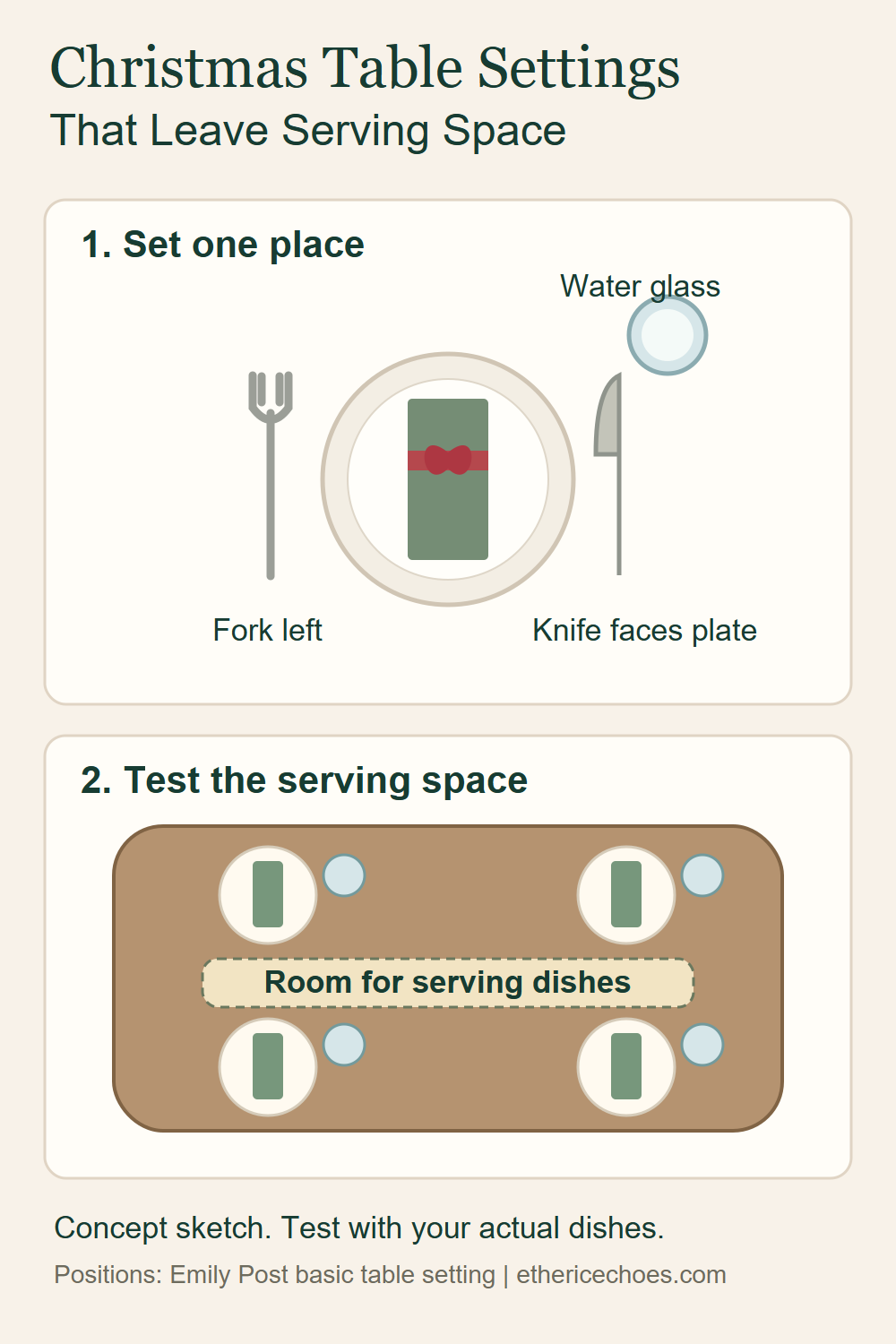Conceptual overhead place-setting diagram with a fork left of the plate, knife right, water glass above the knife, and a separate space for serving dishes