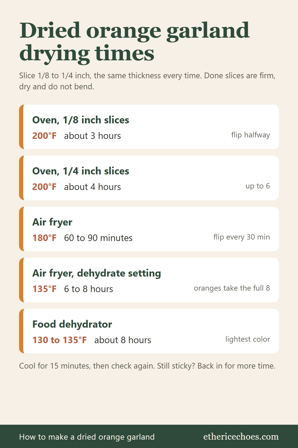Chart of dried orange garland drying times: oven at 200 degrees for 3 hours at 1/8 inch or 4 hours at 1/4 inch, air fryer at 180 degrees for 60 to 90 minutes, air fryer dehydrate setting at 135 degrees for 6 to 8 hours, dehydrator at 130 to 135 degrees for about 8 hours